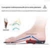 Semelles Ergonomiques Amortissantes avec Support de la Voute Plantaire1